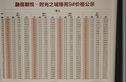 融信朗悦·时光之城实景图