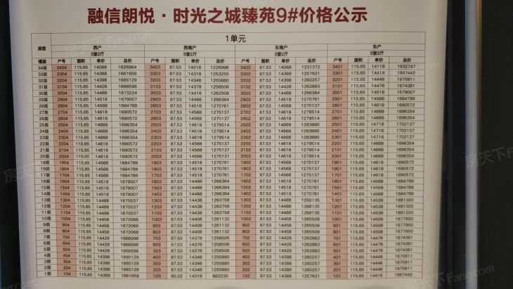 融信朗悦·时光之城实景图