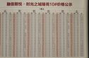 融信朗悦·时光之城实景图