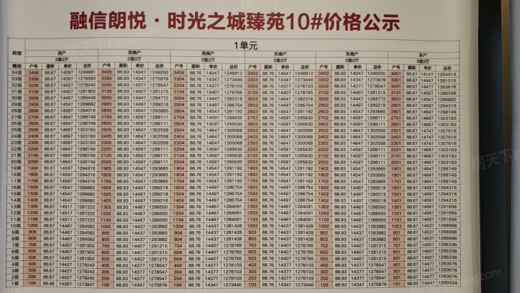 融信朗悦·时光之城实景图