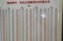 融信朗悦·时光之城实景图