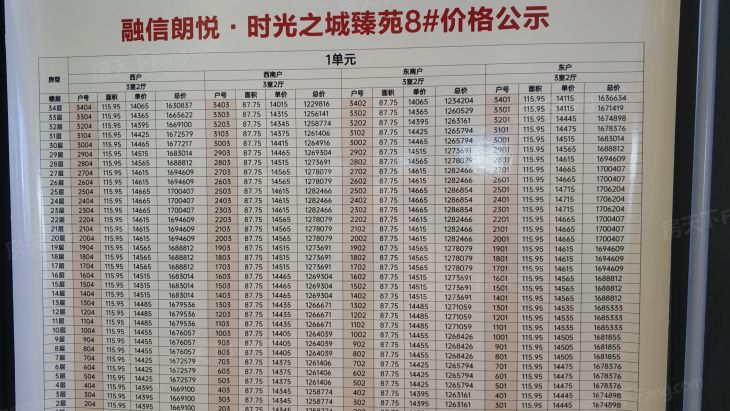 融信朗悦·时光之城实景图
