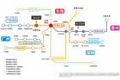 轨道图