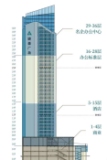 骏豪广场楼栋示意效果图