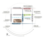 中铁·虹桥逸都配套商业