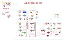 中海铂悦世家总平图