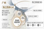 珠江西岸CAZ黄金三极示意图