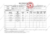 建设工程规划许可证房屋类