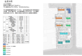 业态分布示意图