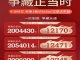 交投置业融创美的青山印