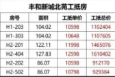 丰和新城北苑