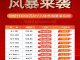 交投置业融创美的青山印