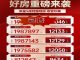 交投置业融创美的青山印