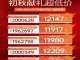 交投置业融创美的青山印