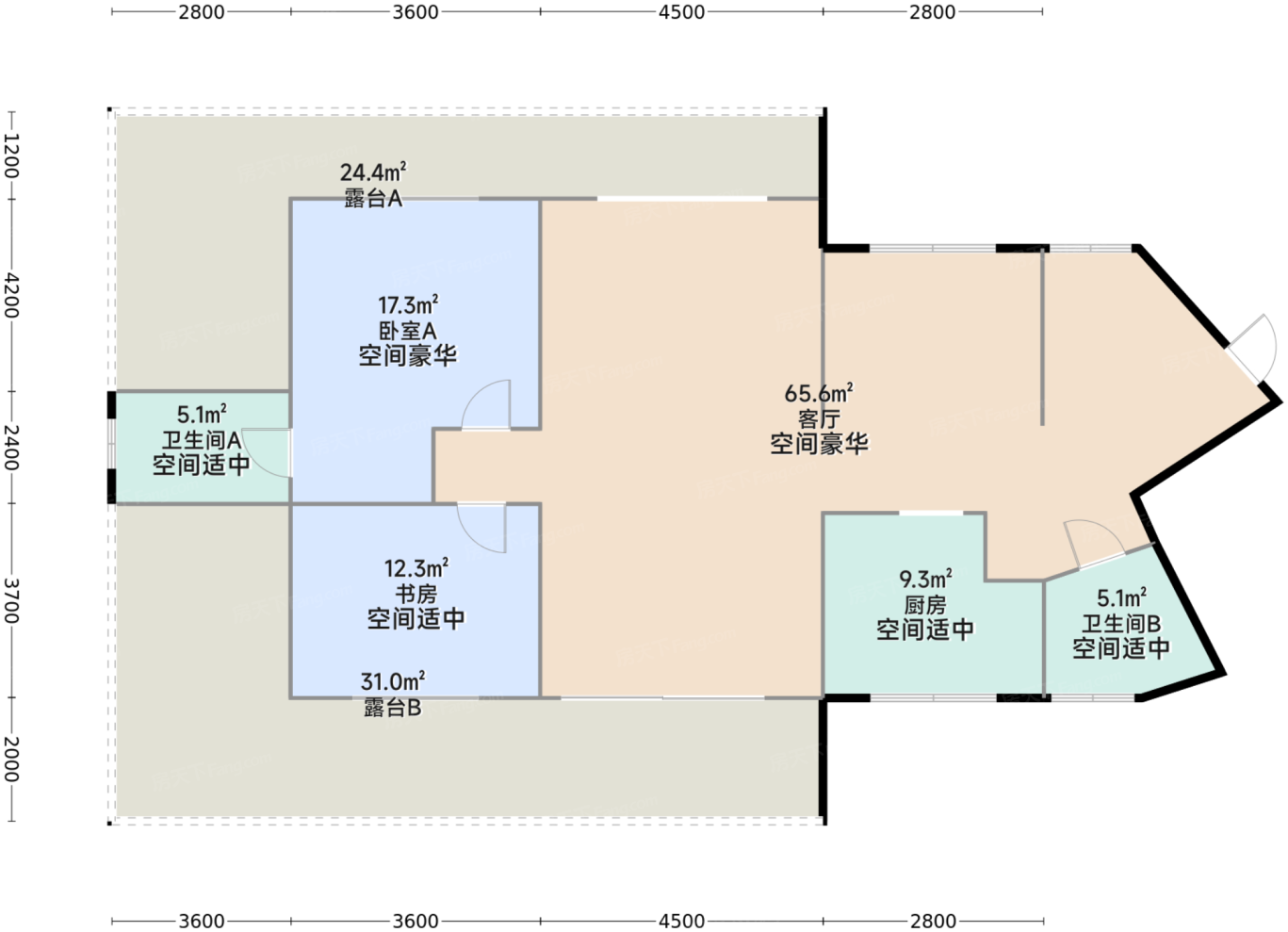 测评图0/3